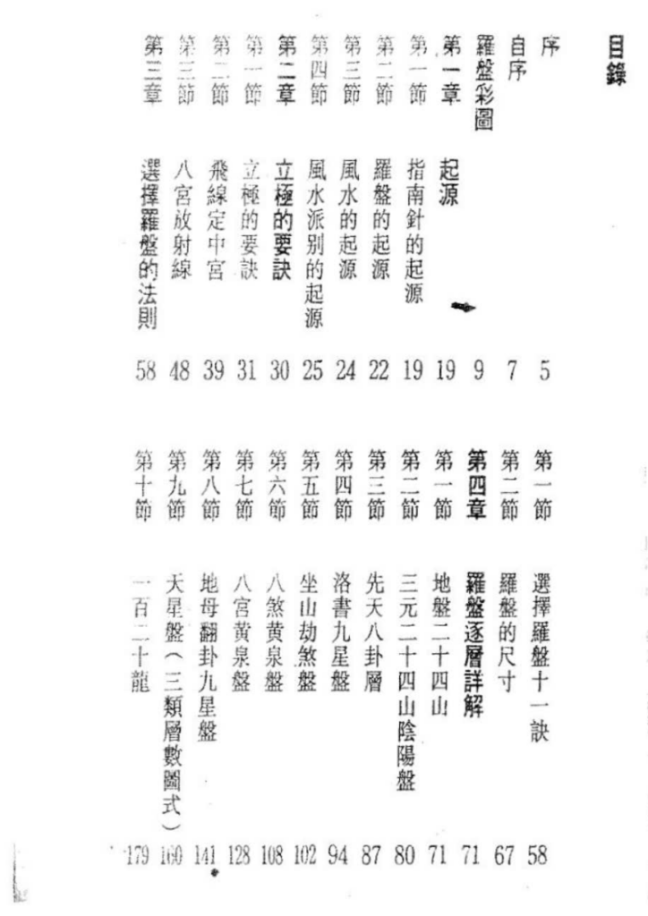 图片[2]-风水罗盘逐层详解-拾宜